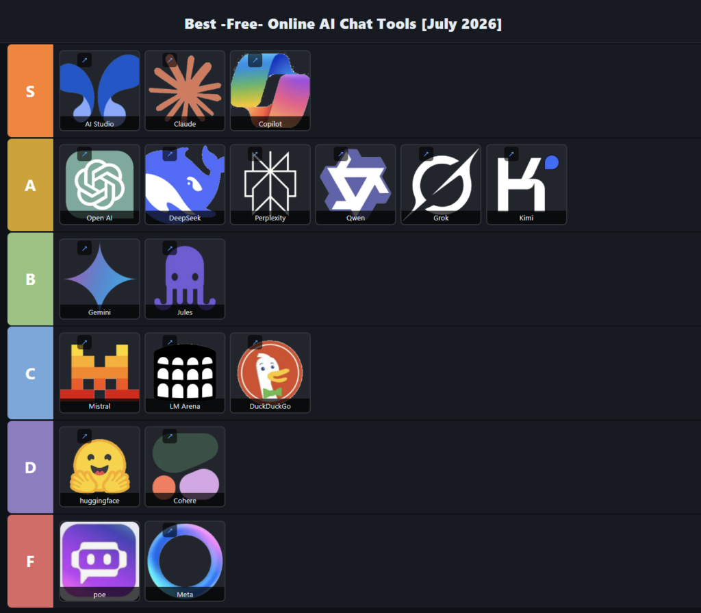 Best -Free- Online AI Chat Tools [July 2026]