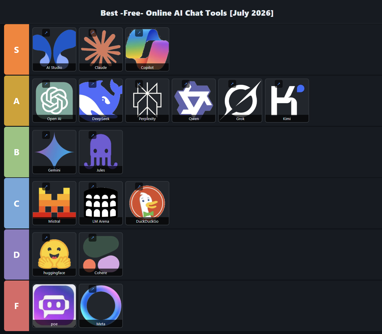 Best -Free- Online AI Chat Tools [July 2026]
