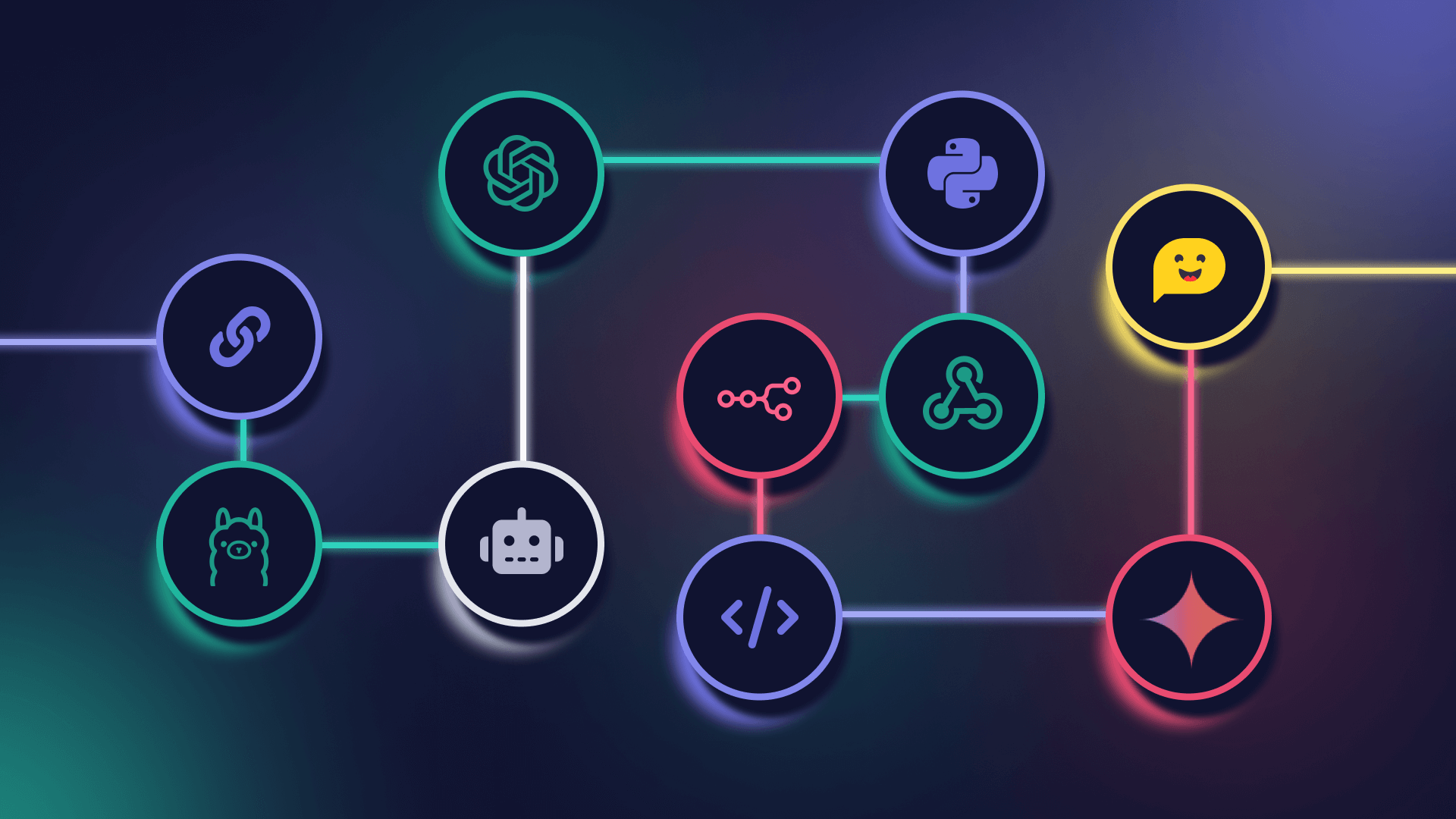 Automated Content Distribution