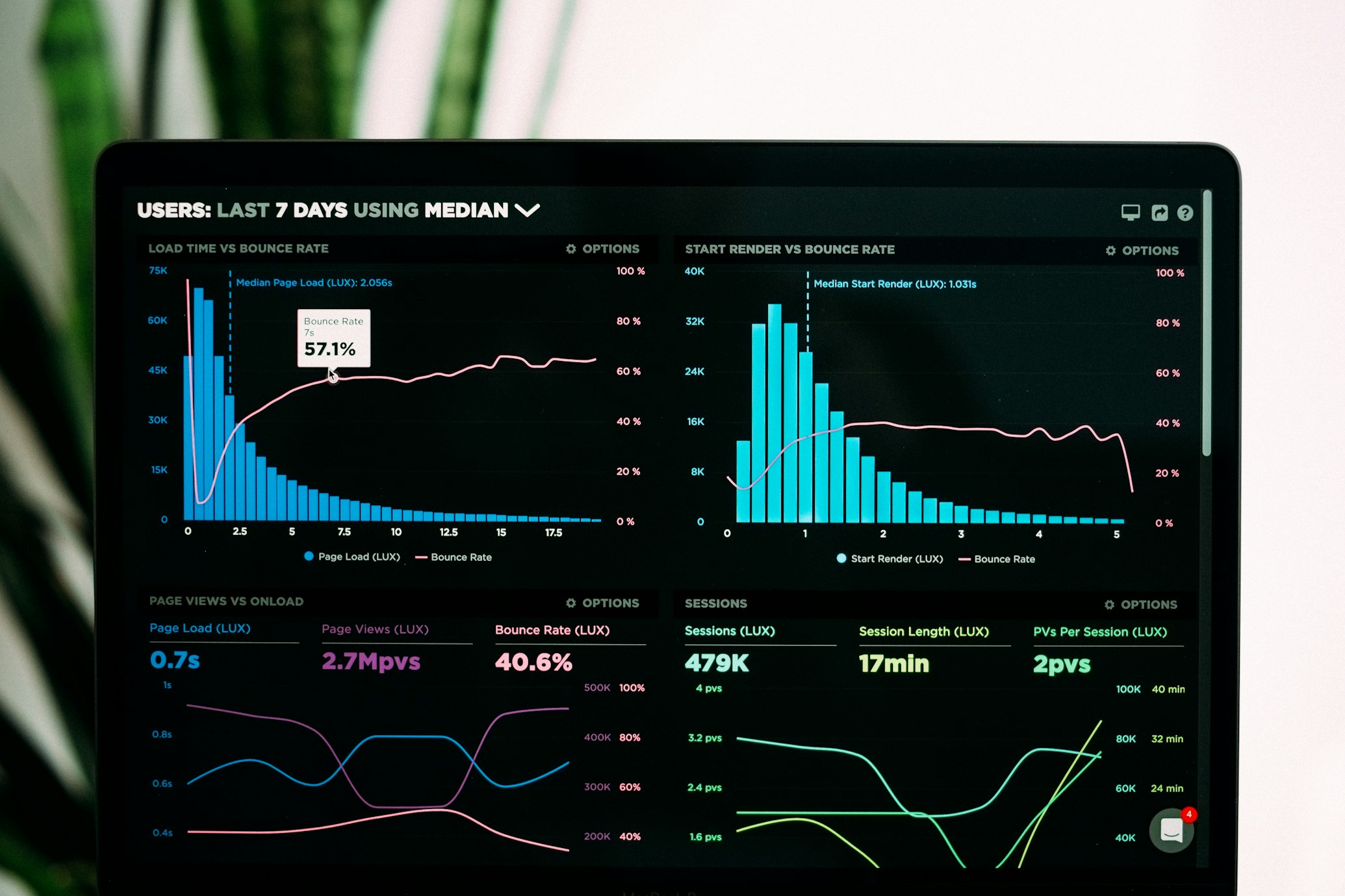User Journey Tracking & CRO